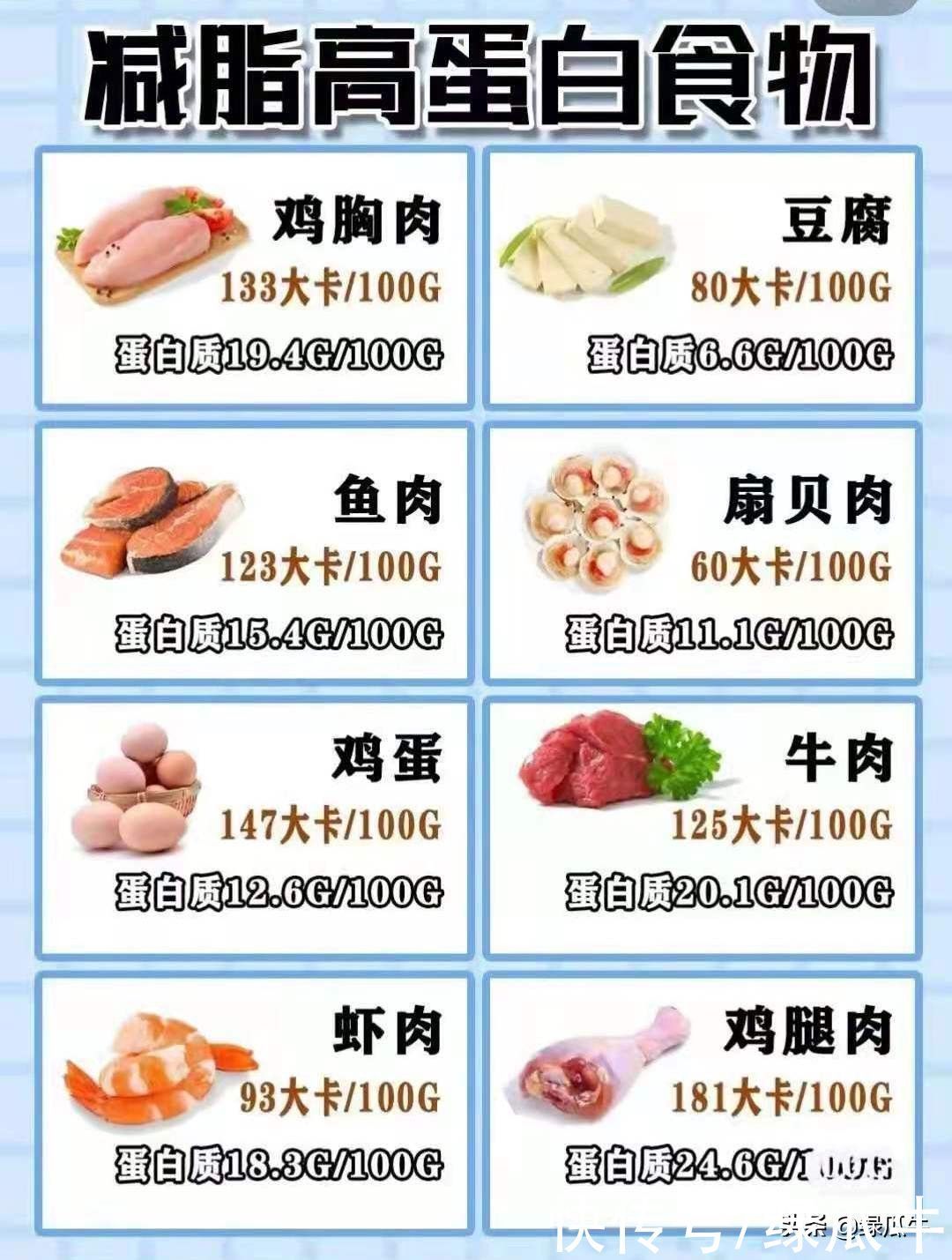 优质蛋白|有了这些食谱,健康减肥,美丽瘦身,那都不是事