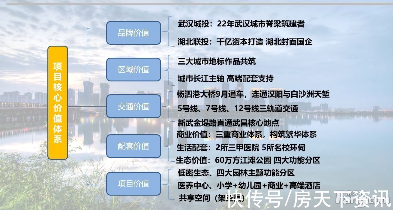 武汉小学|武汉洪山热门楼盘项目现场传来一批新照片，请查收