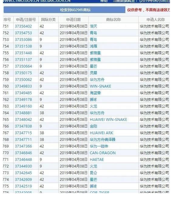 商标|华为几乎把《山海经》中的神兽注册个遍！这是要打造“神兽团”吗？