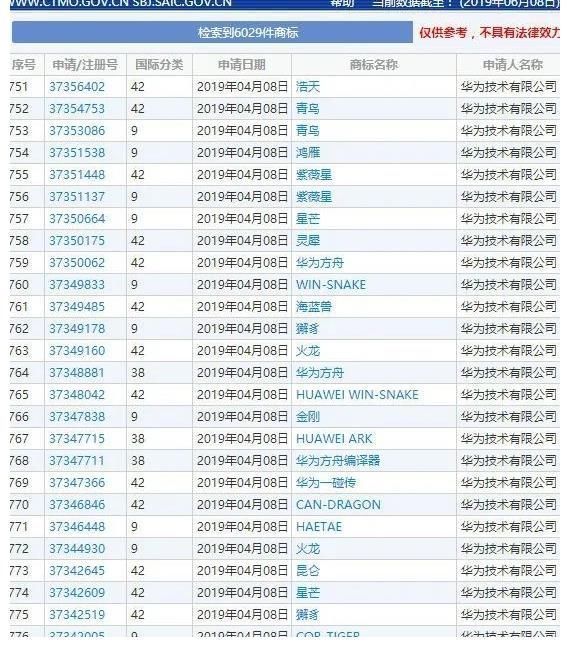 商标|华为几乎把《山海经》中的神兽注册个遍!这是要打造“神兽团”吗?