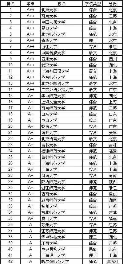 高考志愿填报指南12个学科门类都有哪些好大学