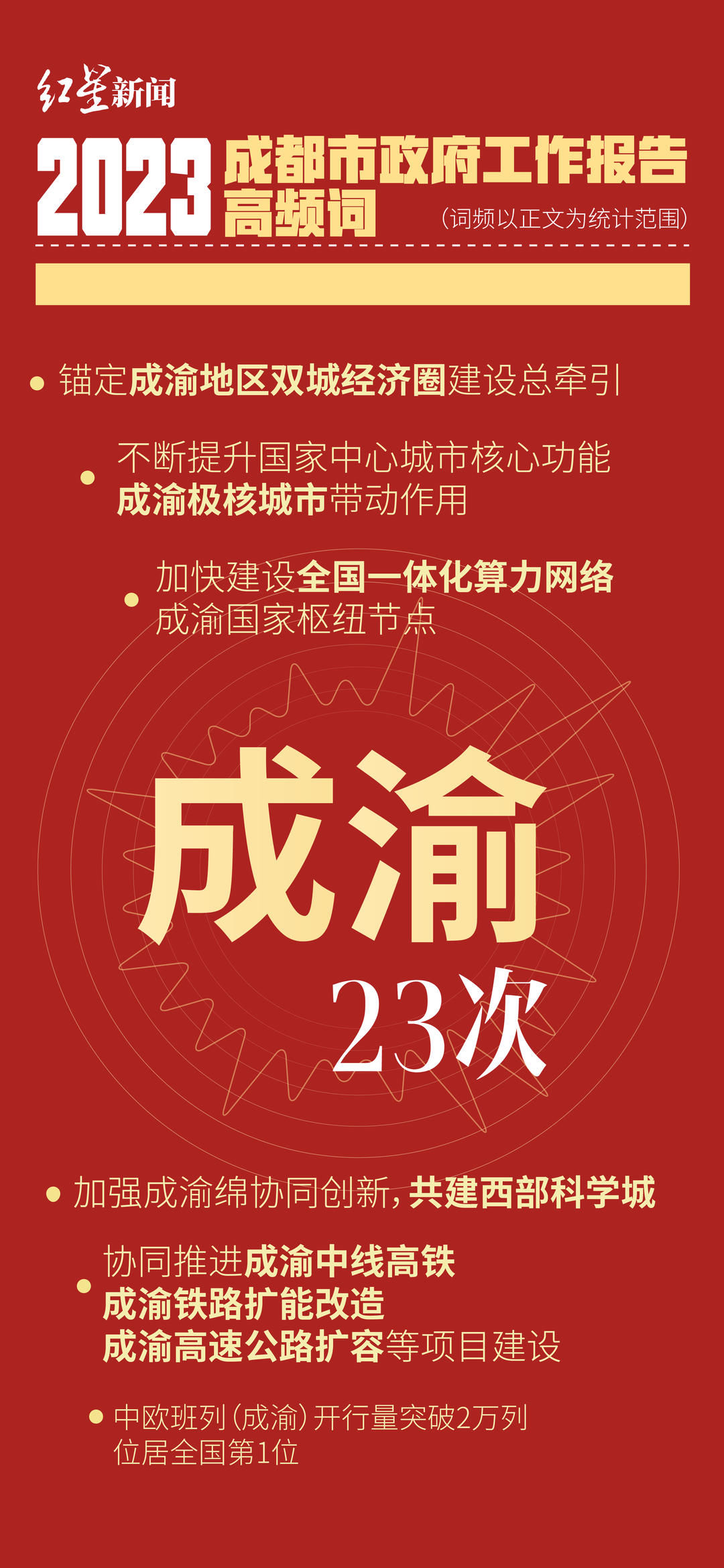 从政府工作报告高频词，看2023年成都怎么干