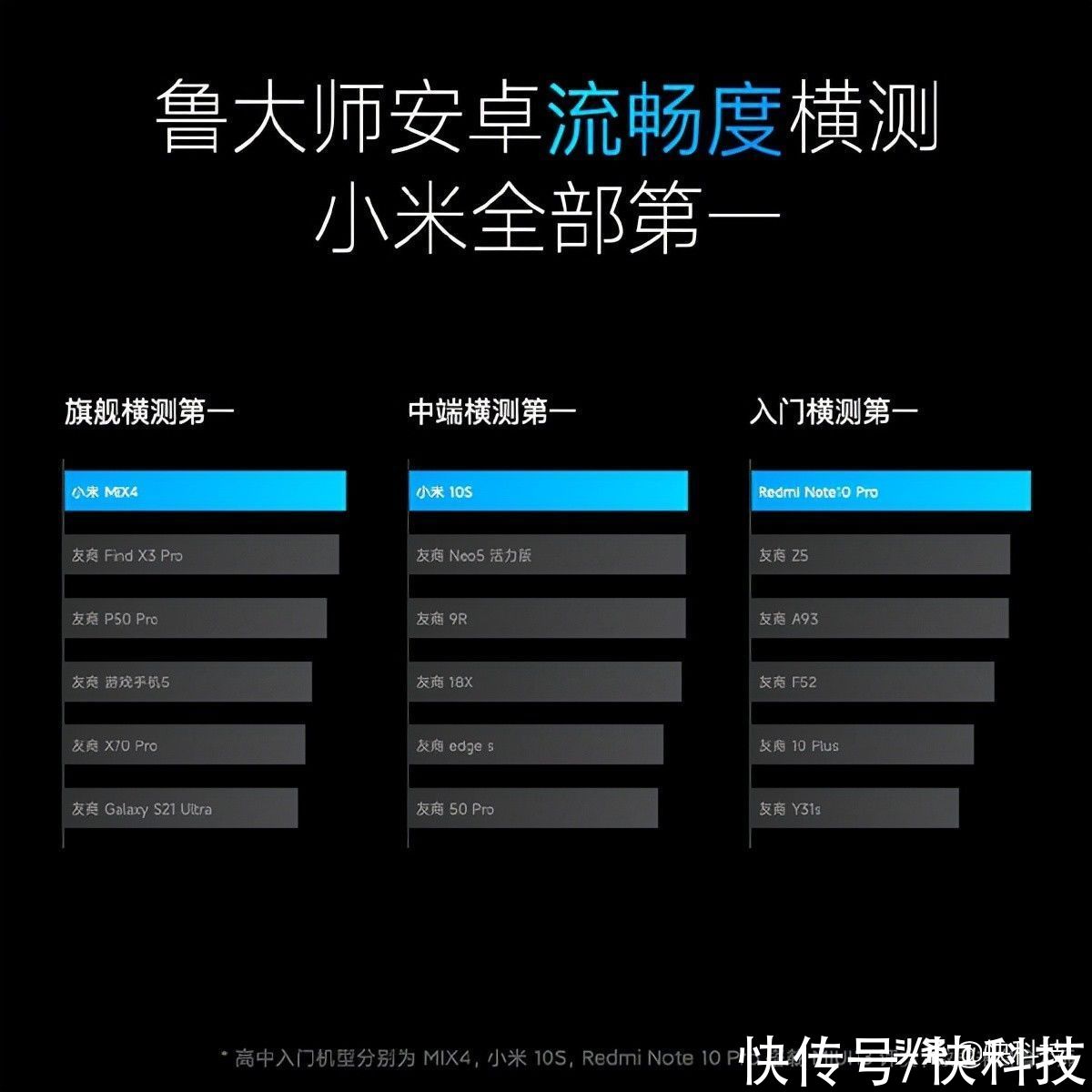 MIUI13|MIUI 13正式亮相！实测安卓流畅度第一、36个月读写性能衰减小于5%