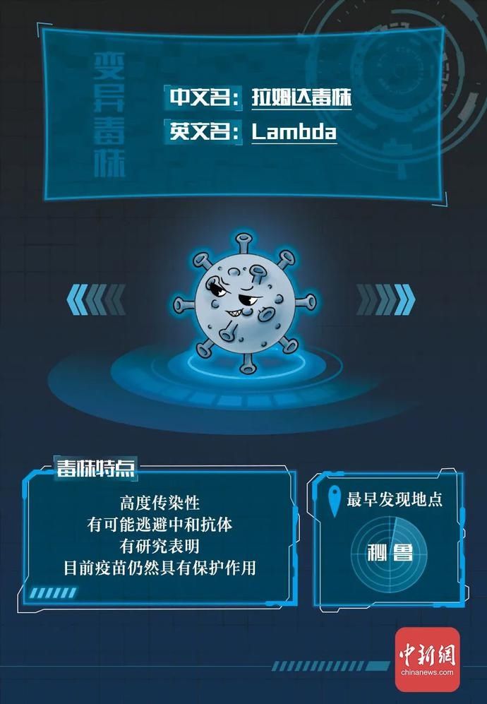 科普|【科普】新冠病毒“全家谱”在此！对付TA你必须做到这几点→