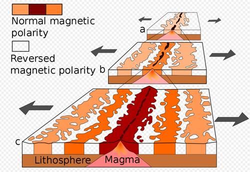 大西洋扩大，太平洋缩小，地球被一种力量推动改变，到底是什么？