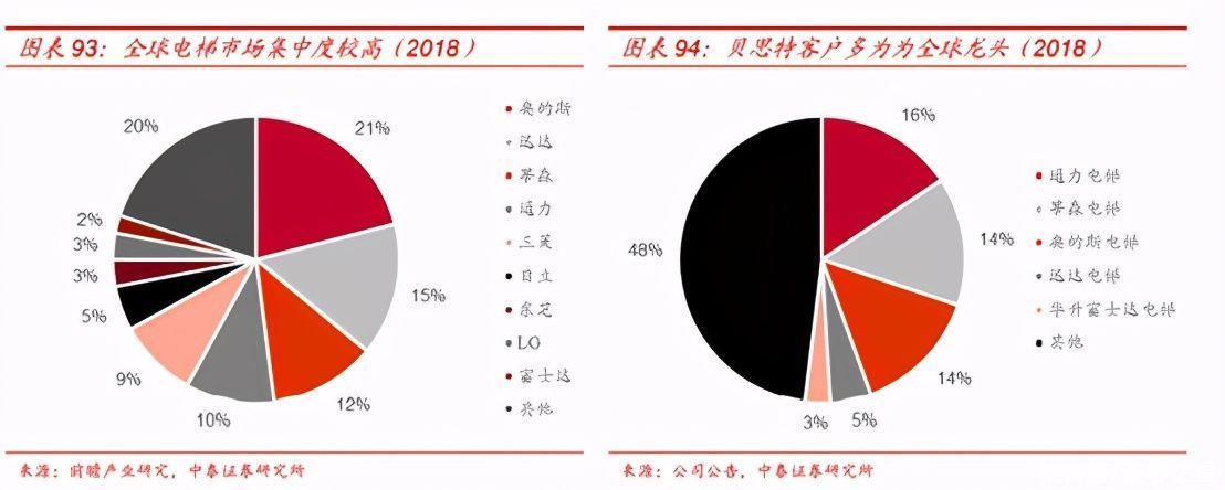 汇川技术：工控龙头“小华为”|大佬持仓 | 伺服系统