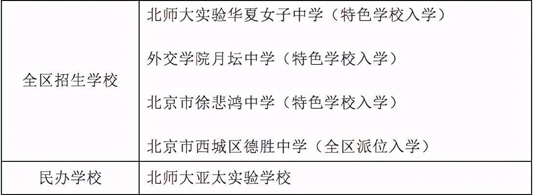 北京西城公布义务教育阶段学区初中一览表，德胜中学“全区派位入学”