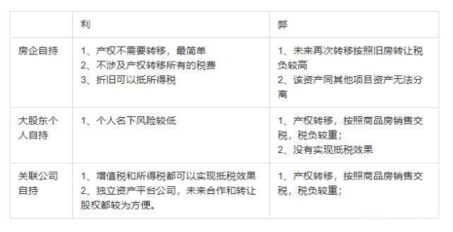 要点|房企自持商业地产运营中的关键逻辑与决策要点