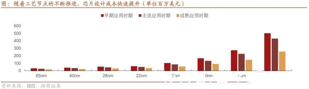 摩尔定律|半导体EDA产业深度研报：国产EDA迎黄金时代（上）