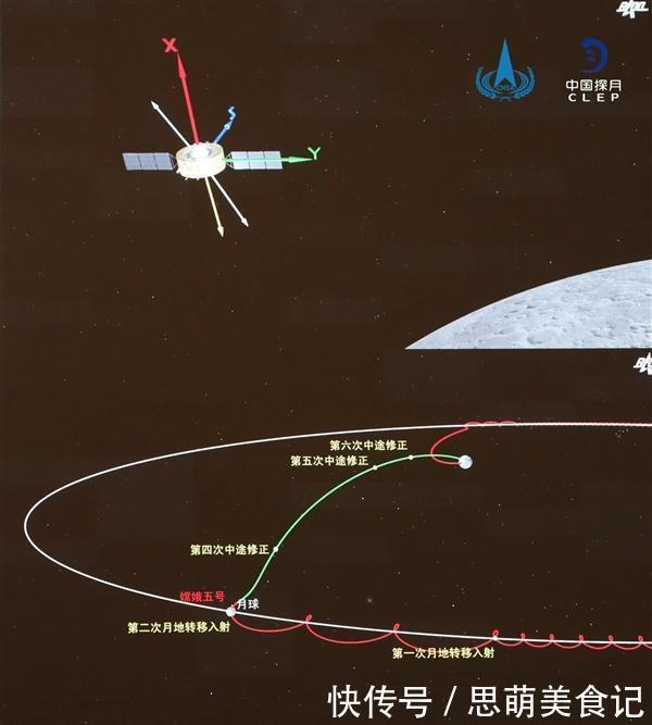 回家 嫦娥五号回家:国外无线爱好者精准预言