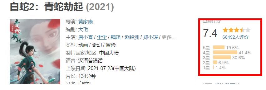高分|6.8万人打出7.4的高分，这部动画片为何如此受欢迎？