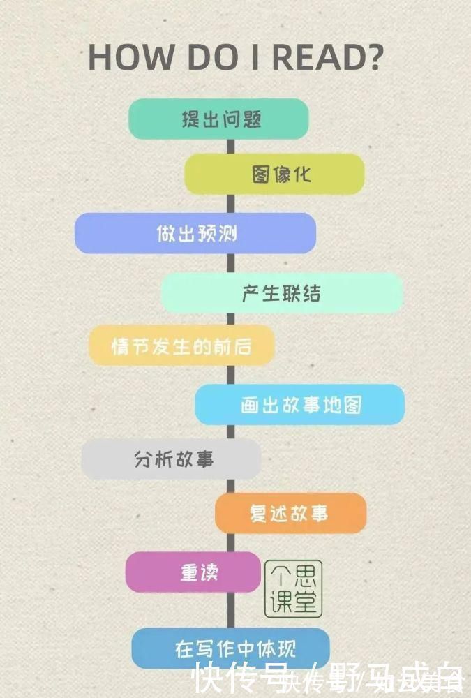 修辞|10张阅读反馈表,陪孩子养成阅读前中后不同阶段的思考习惯