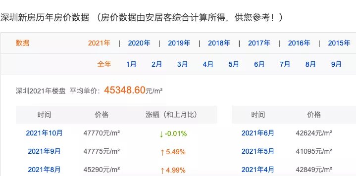 郑然|攒3万块去鹤壁买房后，他们的梦被击碎了