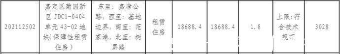 容积率|嘉定有3幅地块出让，总面积超19万平方米!具体位置在→