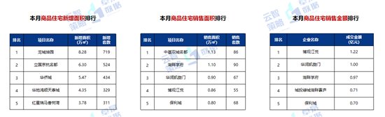 排行榜|济宁11月份商品住宅均价10679元/㎡ 环比上月上升1.07%