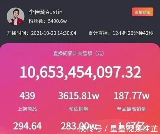 销售量|薇娅、李佳琦双11一晚卖189亿，造福了消费者，却苦了其他人