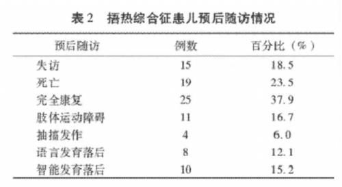 后遗症|晚后台 一个疏忽孩子就没了……冬季一定要警惕这种病