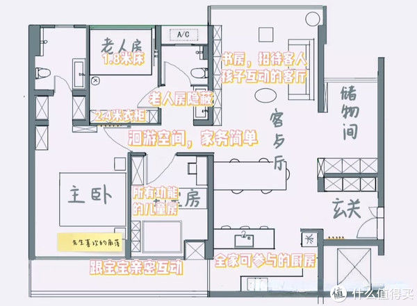 柜子|200㎡的房子换成100㎡后，空间缩小一半，家里反而更井井有条了