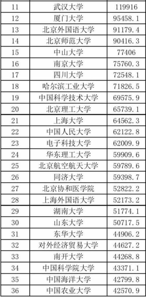 2020中国高校海外传播力排名：141所高校上榜，南航排名第5！