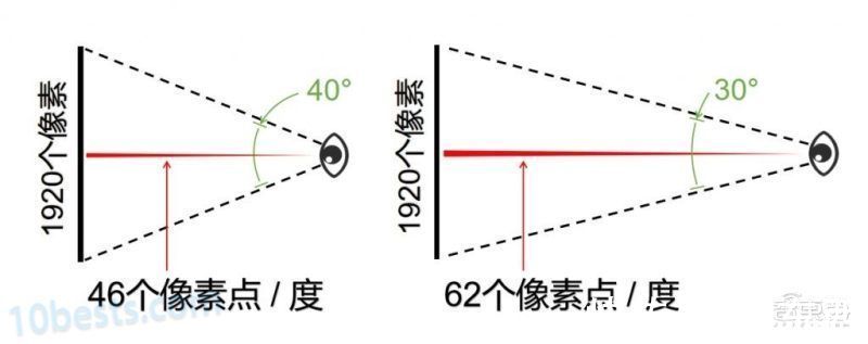 屏幕|“元宇宙”这把火，烧到了中国微显示屏