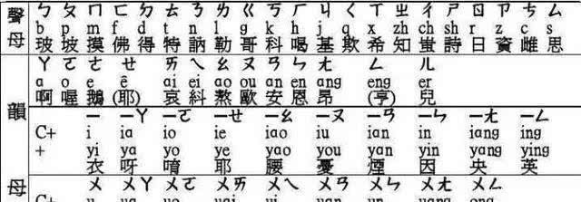 发音的方|古代可没有“拼音”,那古人是如何识字的呢?