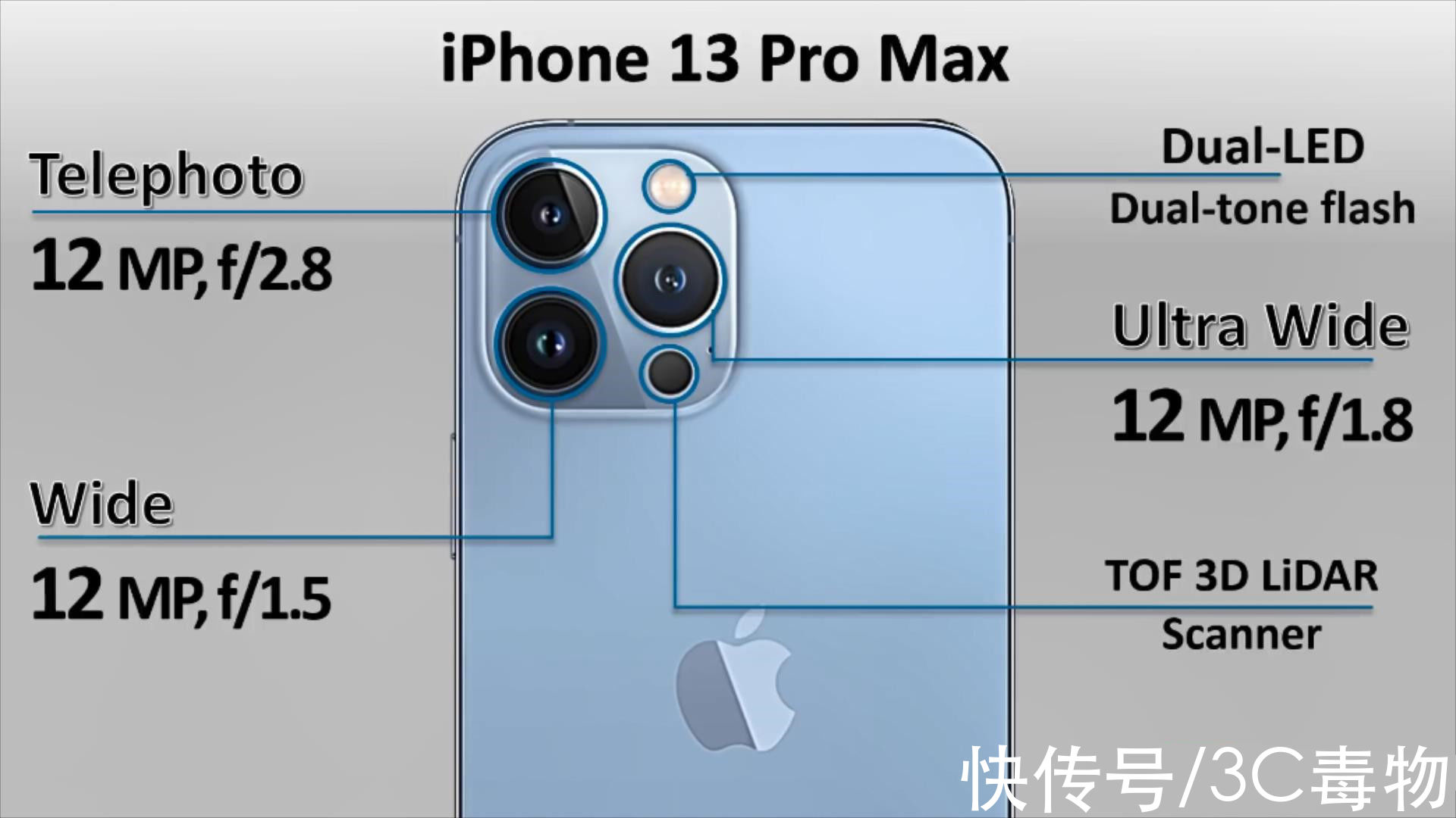 鸿蒙os|iPhone13ProMax\华为P50Pro\一加9Pro，苹果和国产机科技巅峰对决