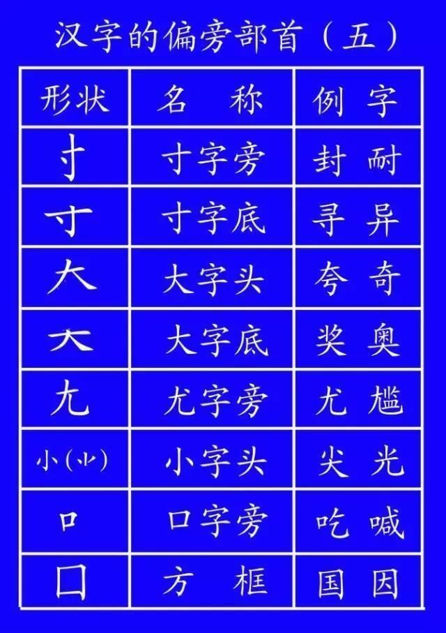 田字格里!田字格里写字,这是最标准的格式!家长一定要纠正孩子