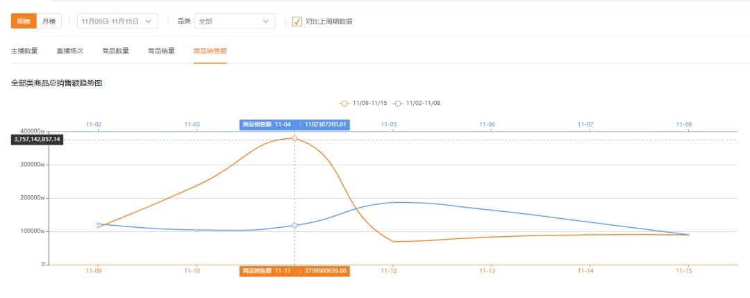 直播大盘|直播挂榜连麦卖画月入千万!在快手究竟还有多少被忽视的小众电商市场?
