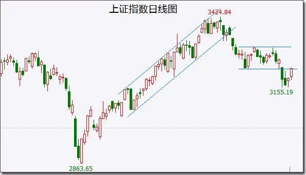 A股头条:巴菲特巨亏引热议;周末多家券商力挺半导体行业;民航局发布最新熔断机制插图 A股头条:巴菲特巨亏引热议;周末多家券商力挺半导体行业;民航局发布最新熔断机制插图