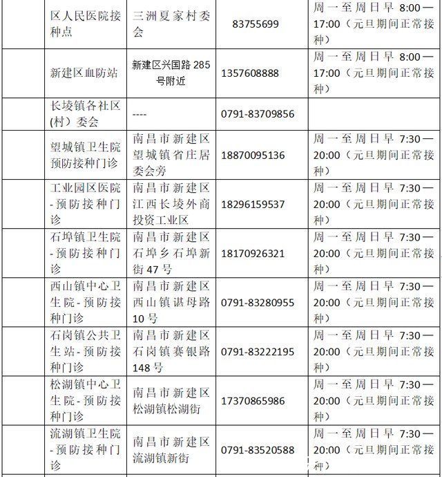 疫苗|南昌市新冠疫苗接种门诊元旦期间安排出炉