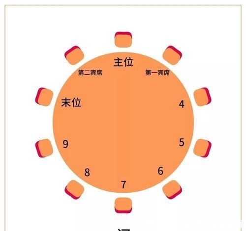 饭桌|“菜不摆三，筷不成五，席不坐六”，老祖宗的饭桌规矩，你知道吗