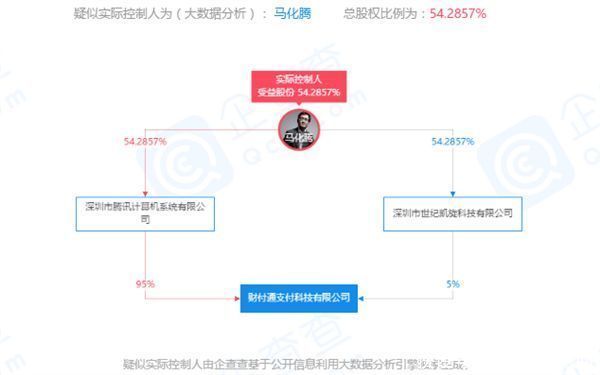 腾讯|腾讯申请账单催收专利:欠债不还有了科学催账技术