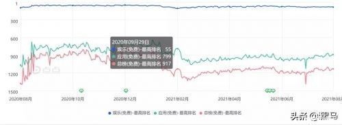 微视|巨头们的短视频梦，做到哪了？