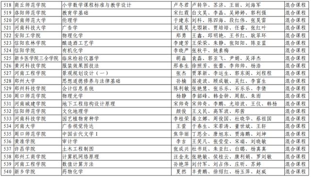 河南理工大学|速看！河南省第二批一流本科课程名单公布，有你们学校吗？