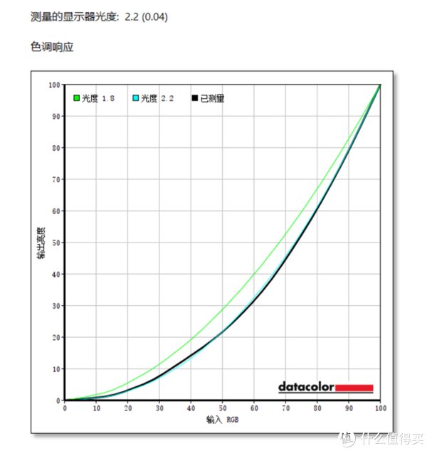 笔记本|16英寸OLED黄金好屏！华硕灵耀Pro16游戏创作轻薄本深度评测