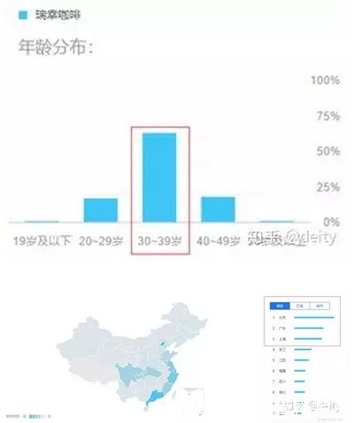  LBS广告|瑞幸咖啡不把星巴克放在眼里？凭什么这么牛？