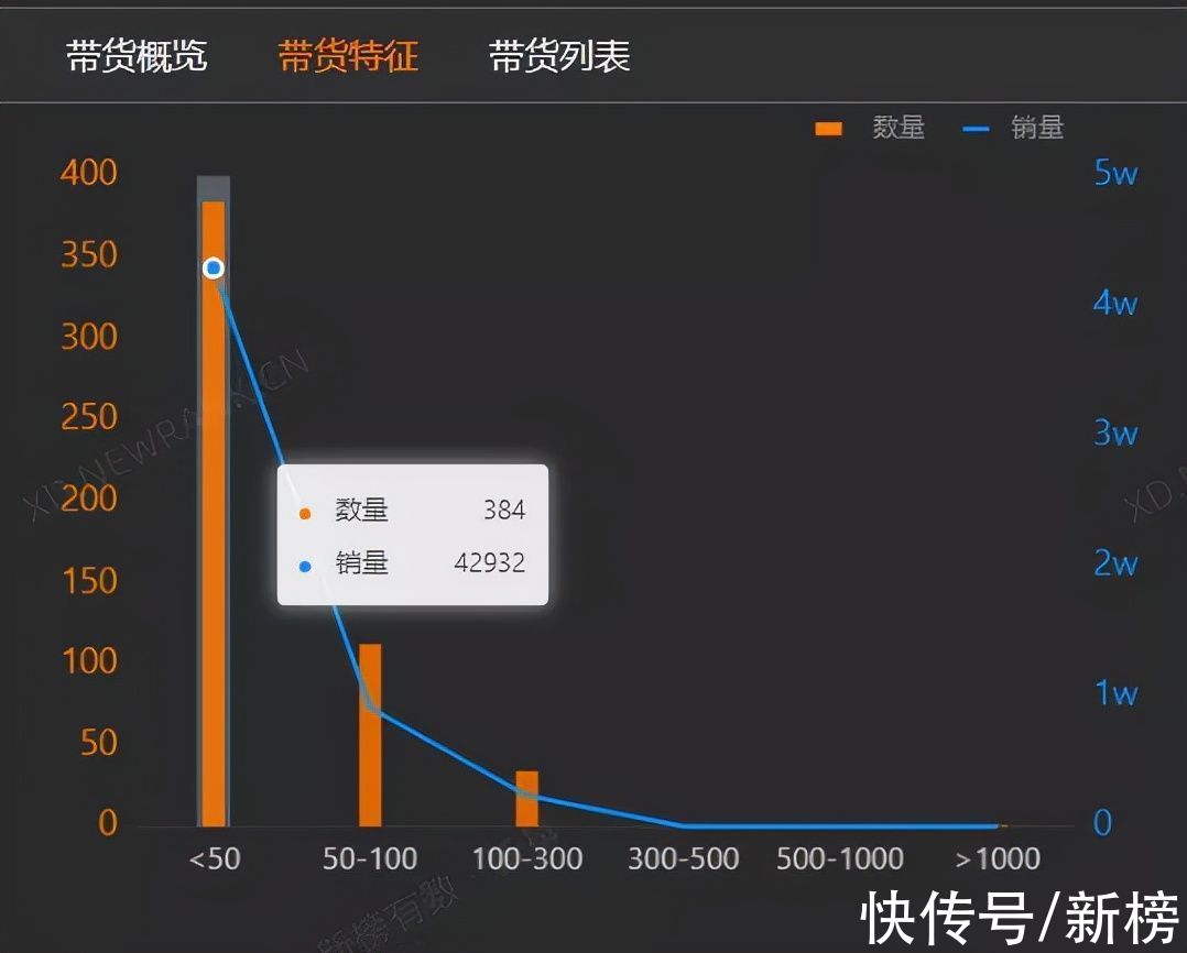 蹦迪|在线蹦迪为何越看越上头？美少女边蹦迪边带货1300万