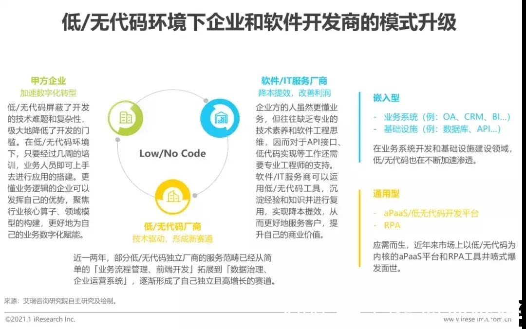 2022年中国科技与IT十大趋势|报告 | IT