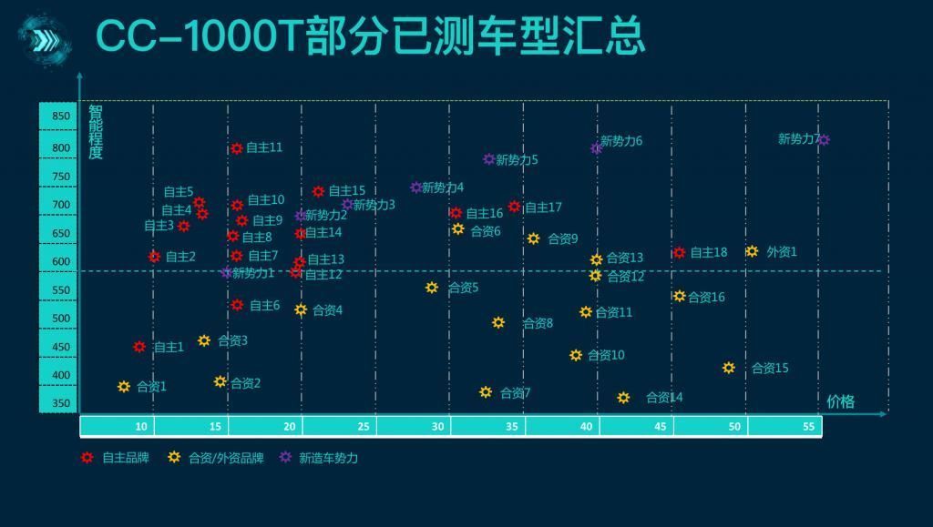 座舱评测体|车云会丨汽车智能化大潮已至，如何实现真智能