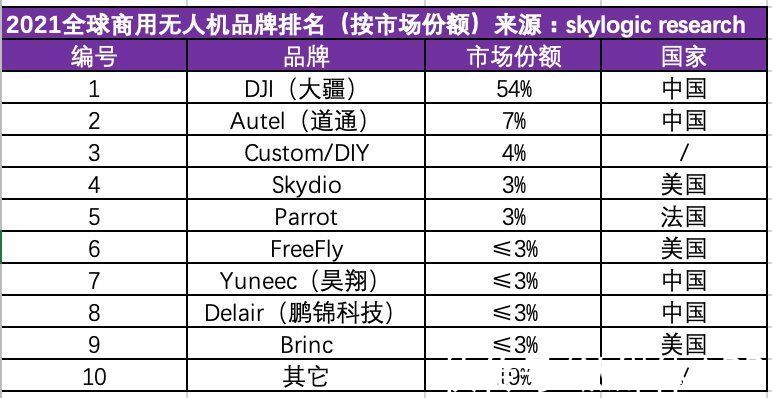 中国制造|中国无人机走进民用大时代：半部制造史，三个想不到