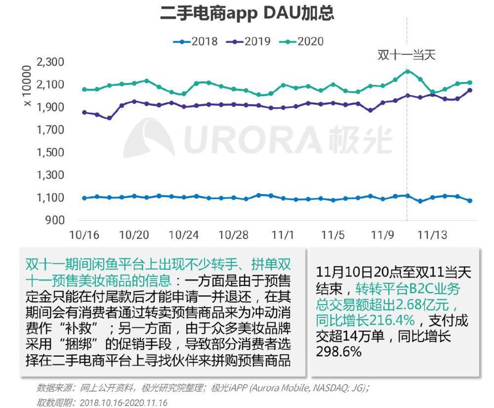 再起|直播起势，电商带货再起新变局