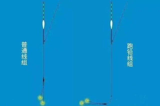 野钓|悄悄告诉你,你的铅坠一直用错了,这样用野钓无敌!