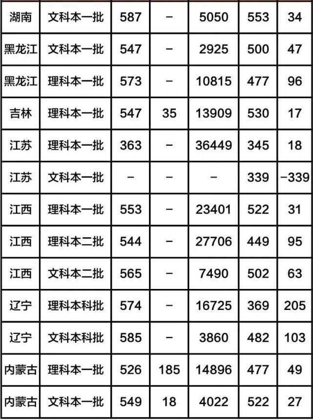 全国八大工业大学（含分数线），有你心仪的大学吗？