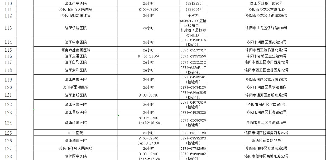 核酸检测机构|河南471家核酸检测机构名单（内附地址和电话）