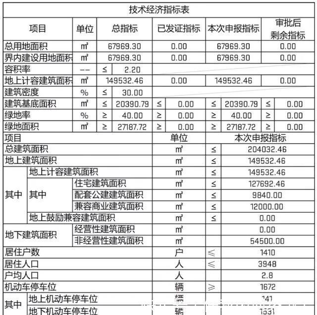 梅江|天津楼市爆款板块再出新盘，1410套房源在路上，户均91平米