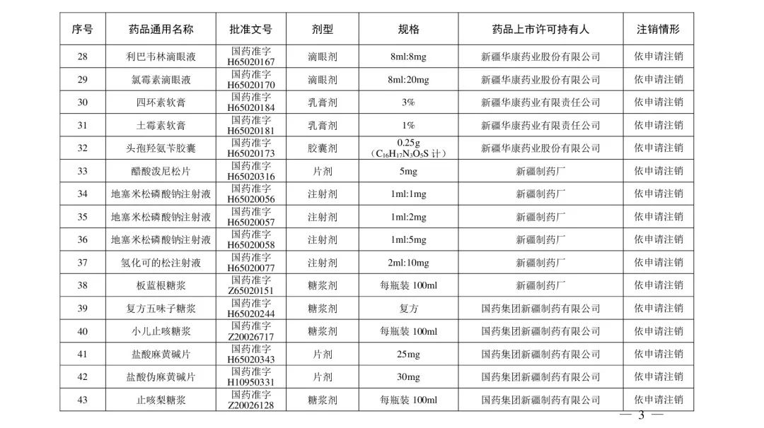 附名单|立即停用！210个常用药被注销！附名单→