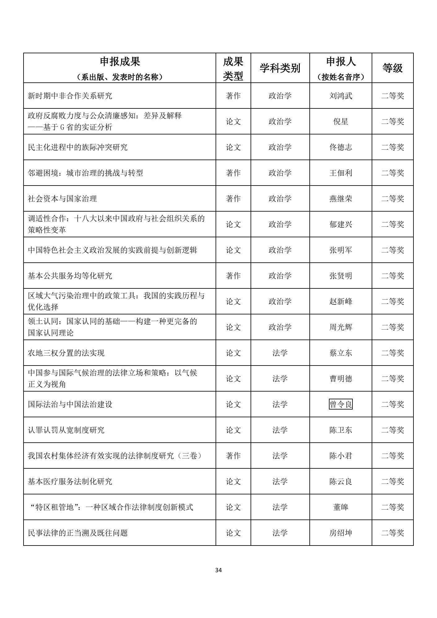 名单|1539项成果获奖！教育部公布重要奖项名单