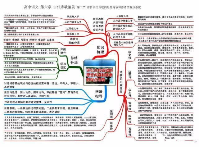 冲刺|2021高考冲刺复习：高中语文思维导图超全汇总