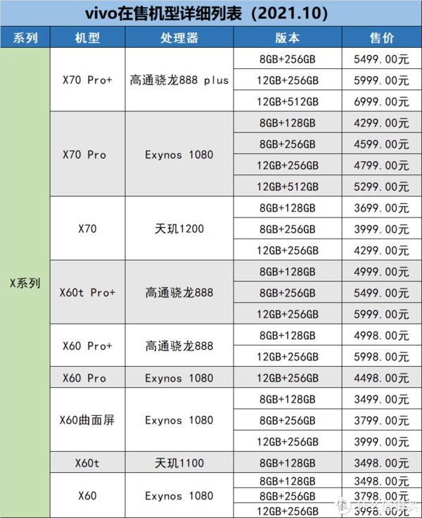 处理器|vivo手机怎么选，哪款性价比高，哪款值得买，一篇文章来梳理！