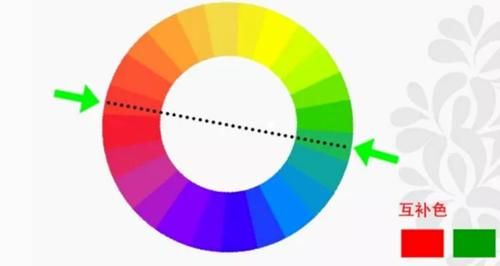 4种衬衫的搭配配色，让你美过整个春天，再不用羡慕别人穿衬衫好看了